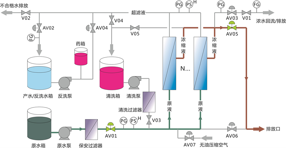 超滤设备解决河水净化过滤 处理量每小时2吨 